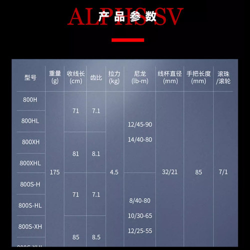 DAIWA达亿瓦25款阿尔法水滴轮ALPHAS AIR SV微物泛用精细钓路亚轮 - 图0