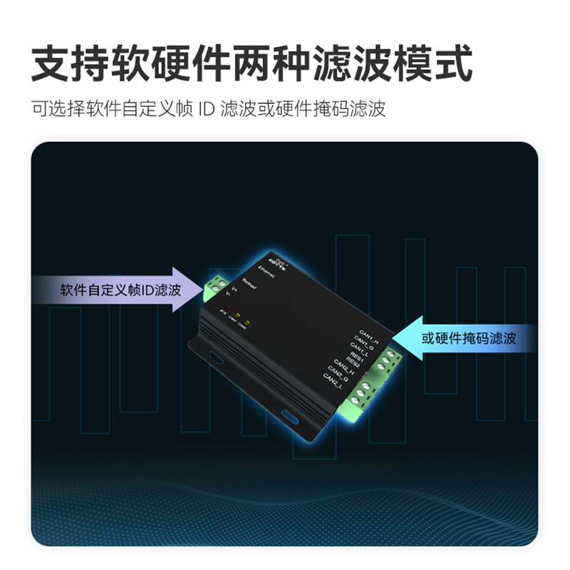 双路CAN转以太网无线WiFi光纤高性价协议转换器网络AP/STA串口485 - 图0