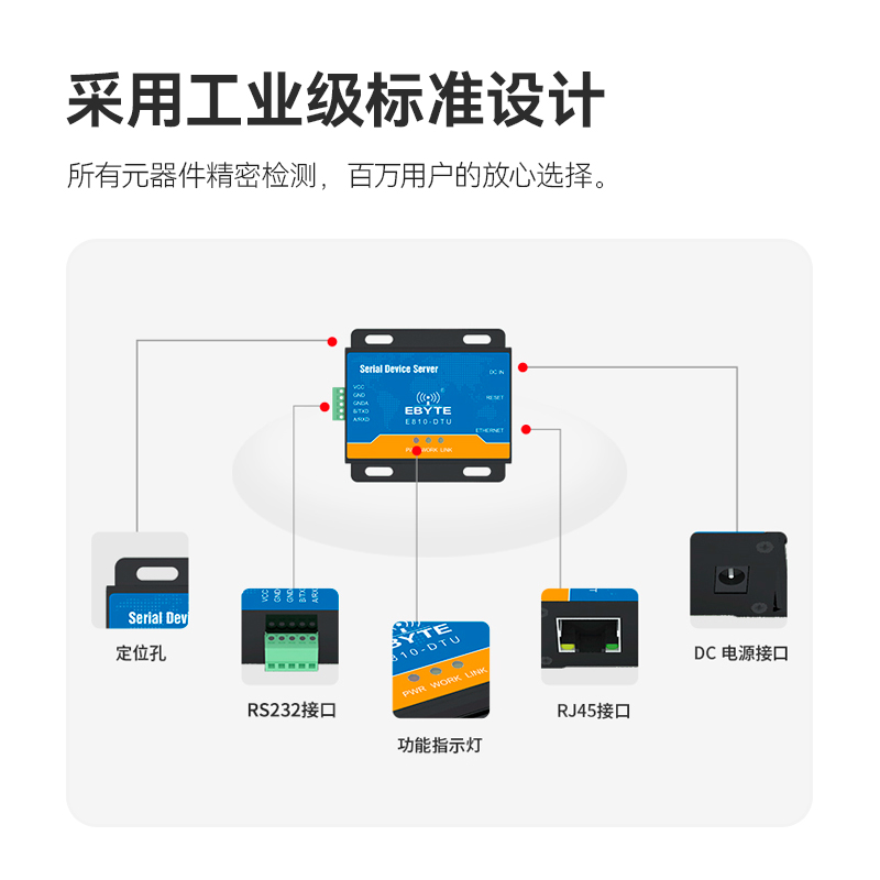 RS232转以太网串口通信服务器双向透传低功耗自适应网络速率TCP/UDP/MQTT协议通信RJ45接口通讯高速传输-图1