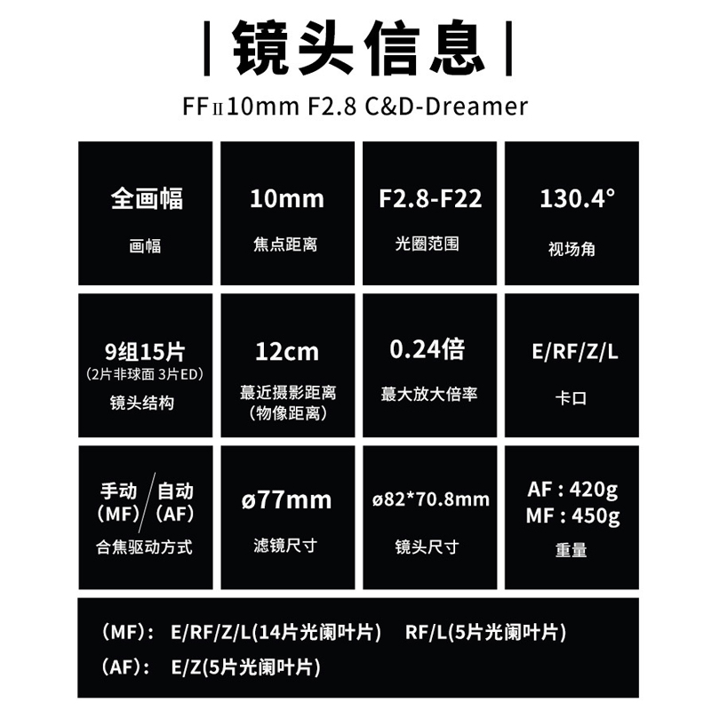 老蛙10mm F2.8全画幅超广角大光圈自动对焦镜头 索尼E口尼康Z口 - 图1