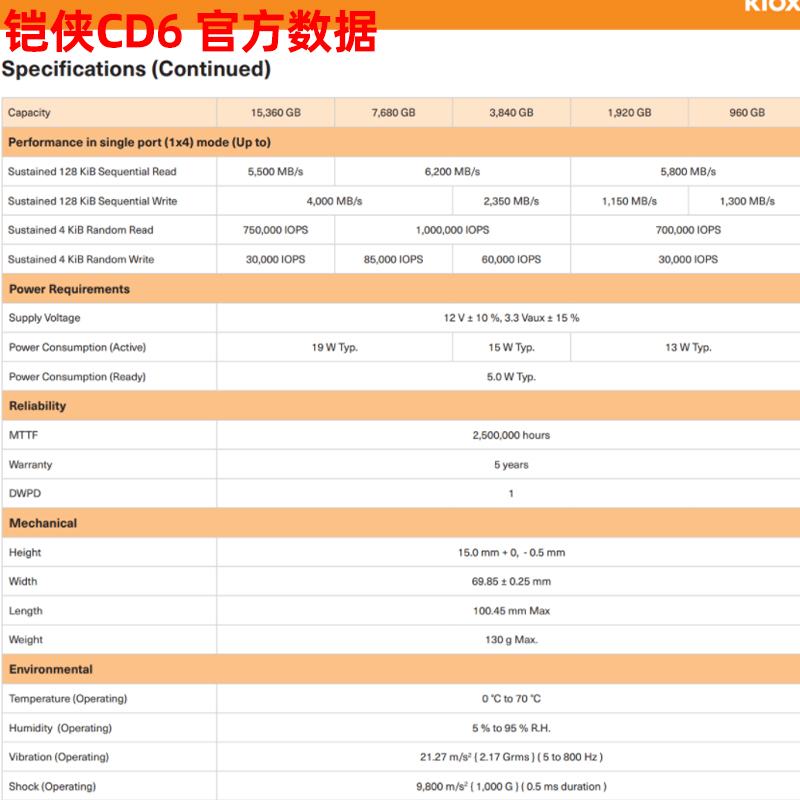 Kioxia/铠侠CD6 3.84T PCIE4.0高性价比U.2接口企业级固态硬盘CD5 - 图0
