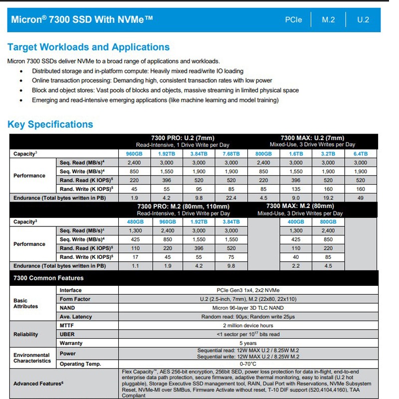 镁光7300 PRO 3.84T 7.68TU.2企业级固态硬盘高速传输超强性能SSD - 图1