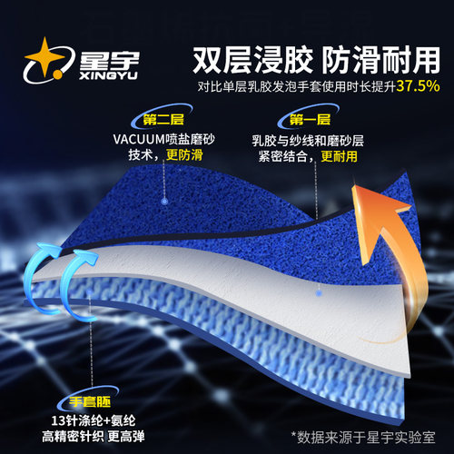 星宇高端款A398防滑耐磨弹力手套劳保耐用透气工作劳动防护涂胶 - 图1