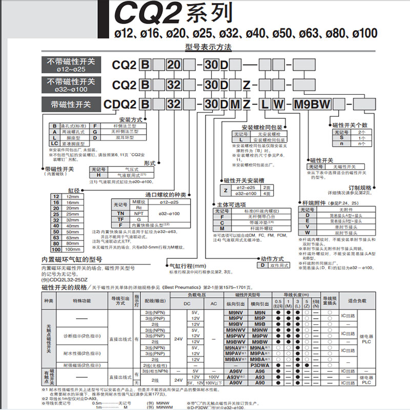 SMC气缸CQ2B40-10DZ/CDQ2B50-20DZCDQ2A63-30DZCQ2B25-40D-80-M9B-图1