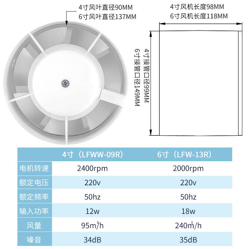 管道式排气扇抽风机卫生间排风扇厕所换气扇厨房小型窗式