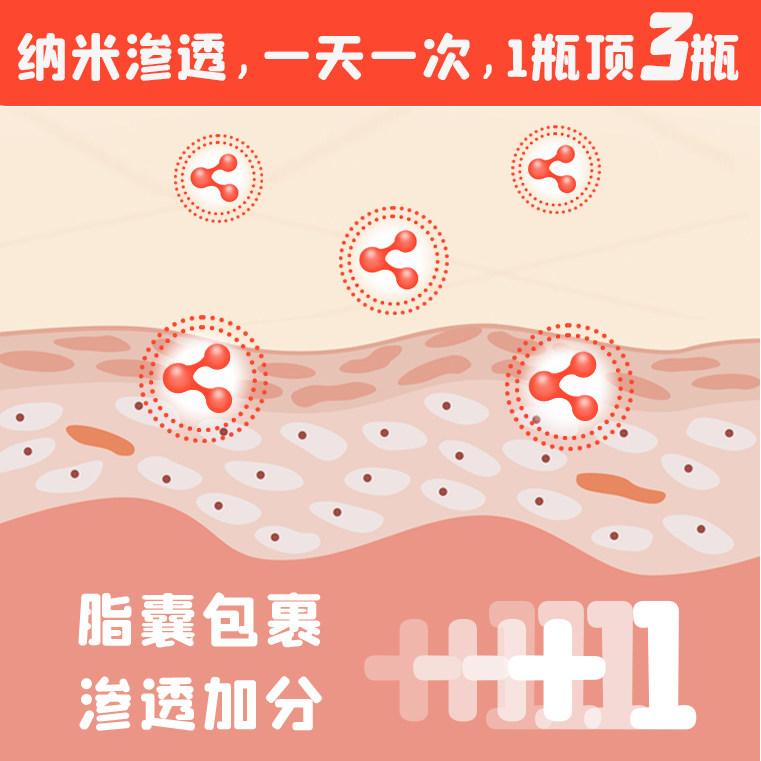 科睦宠物皮肤喷剂幼猫猫癣外用狗狗细菌真菌脓皮症黑下巴毛囊炎,淘宝优惠券,粉丝福利购,淘宝优惠卷