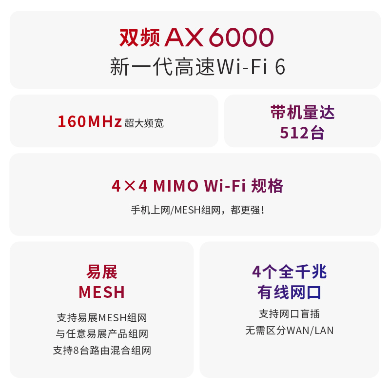 TP-LINK 玄鸟AX6000 WiFi6无线路由器 全千兆高速网络全屋覆盖mesh千兆端口tplink家用稳定大户型宿舍XDR6010 - 图1