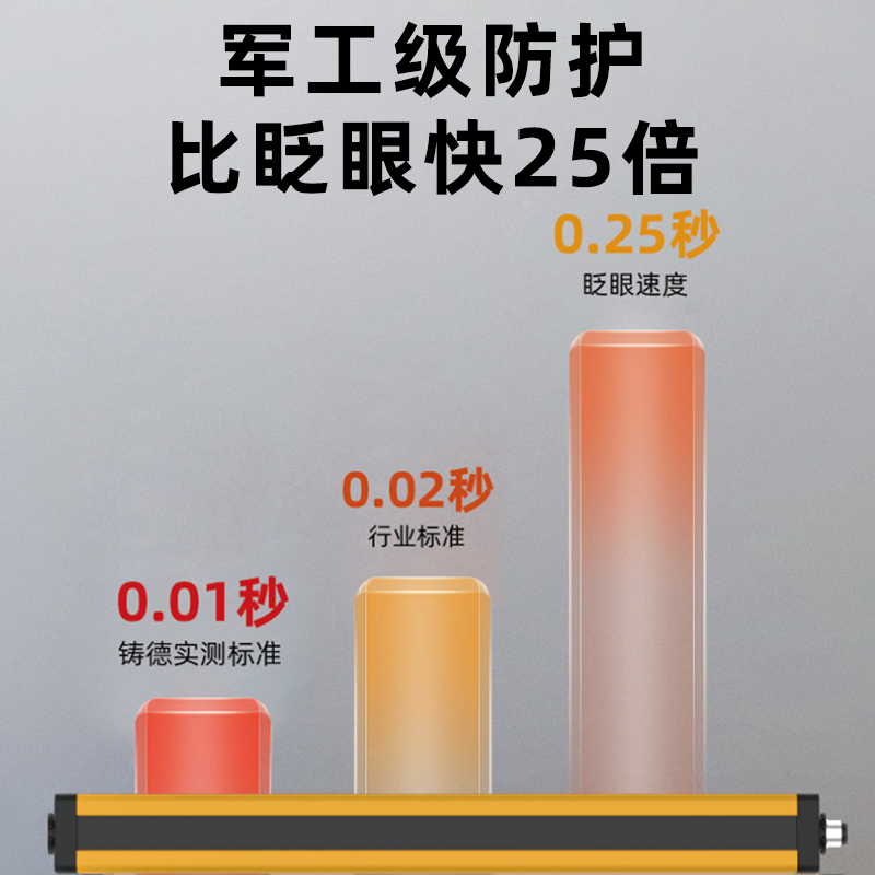 安全光栅光幕传感器红外对射感应探测器护手冲床保护器抗干扰报警 - 图2