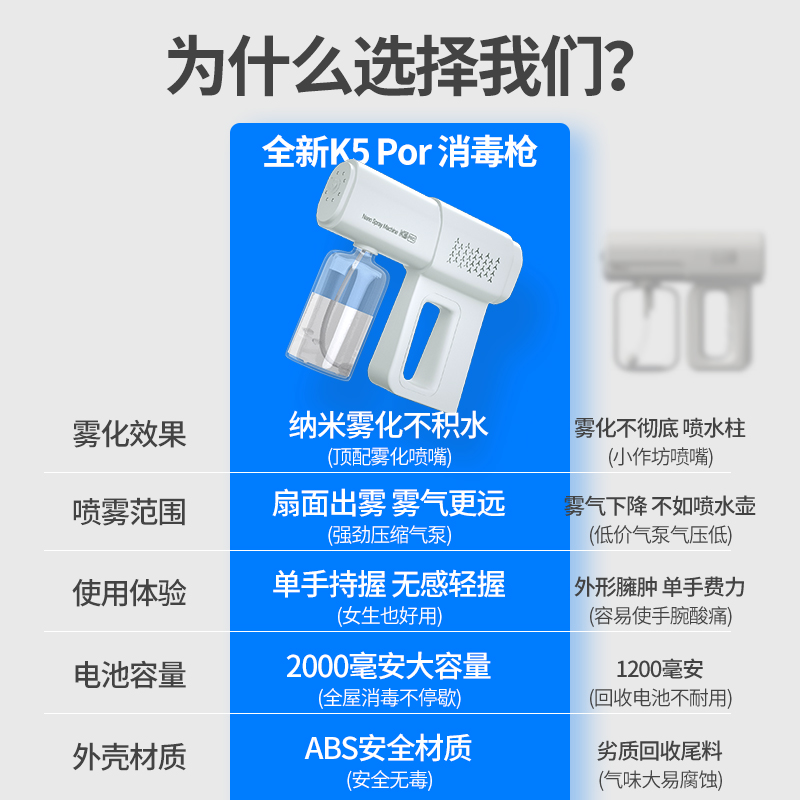酒精消毒噴霧槍手持K5納米藍光噴霧器電動家用空氣快遞霧化消毒機_supercloud旗艦店_生活電器