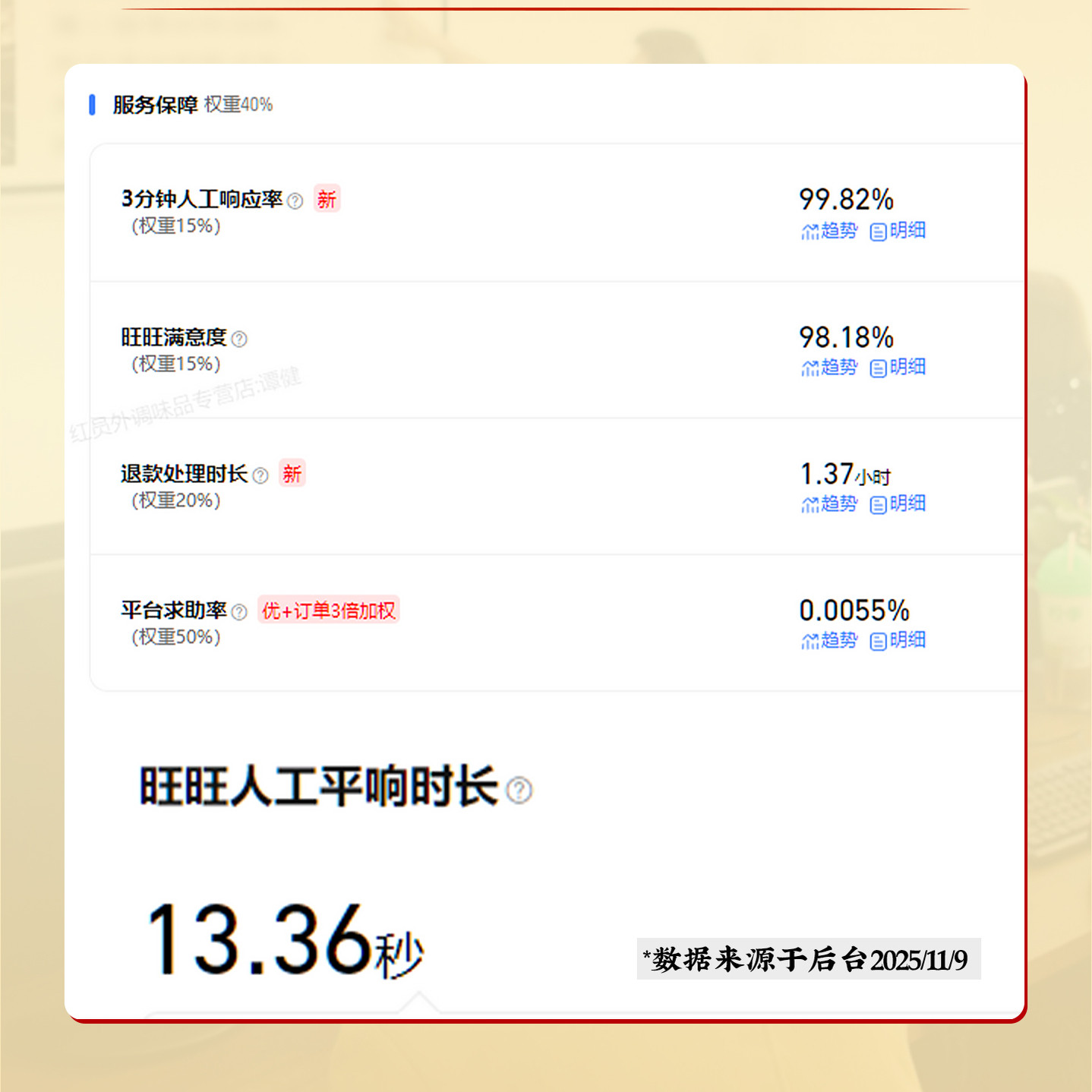 富思特猪肉精粉特级浓缩猪肉香精食用猪肉粉调味料商用肉香粉调料,淘宝优惠券,粉丝福利购,淘宝优惠卷