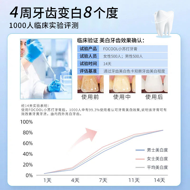 德国进口小苏打牙膏去黄去渍牙结石去口臭美白女生男士专用按压式