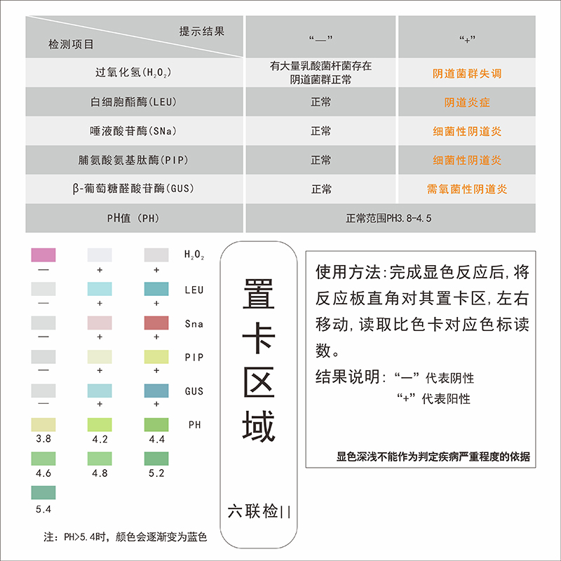 阴道炎检测自检试纸妇科白带自测卡细霉菌性炎症女性联合试剂盒 - 图1