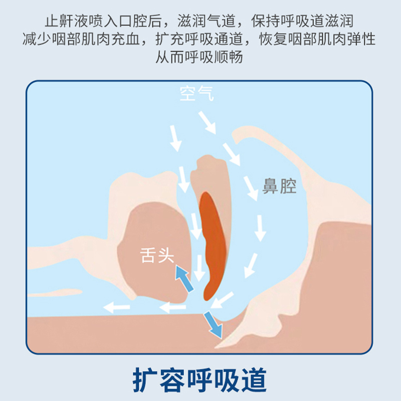 修正液体止鼾器正品官方旗舰店同款男士打呼噜止鼾器女打鼾喷剂-图0