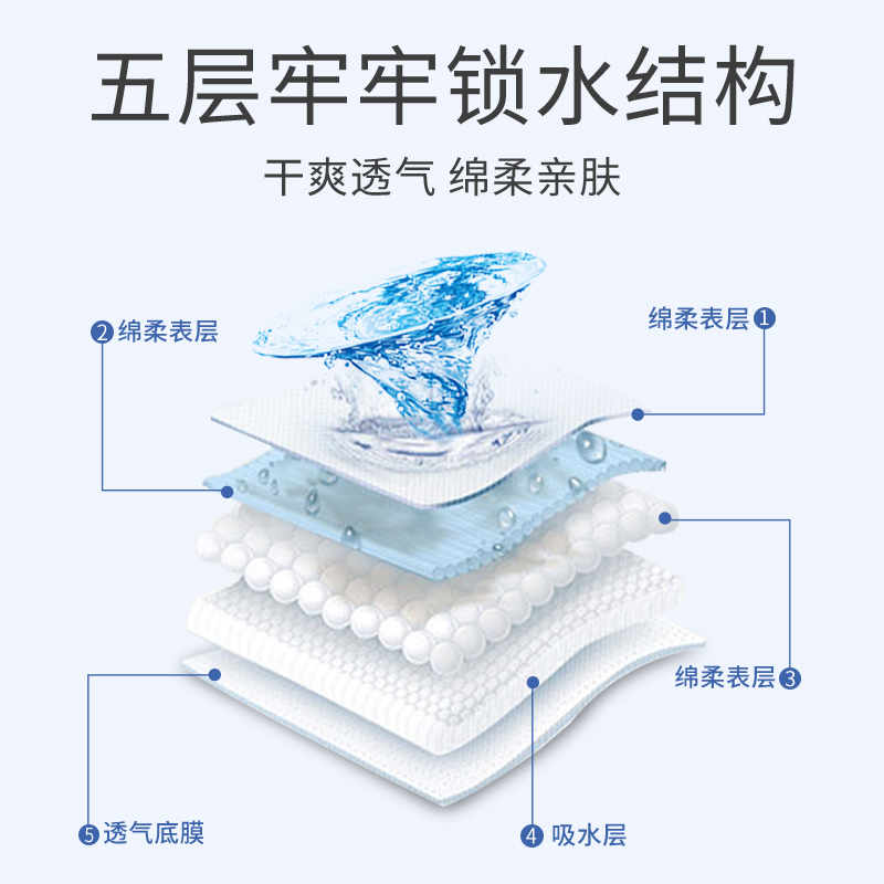 鸿福祥成人男女老年人葫芦型隔尿垫 鸿福祥成年人纸尿片