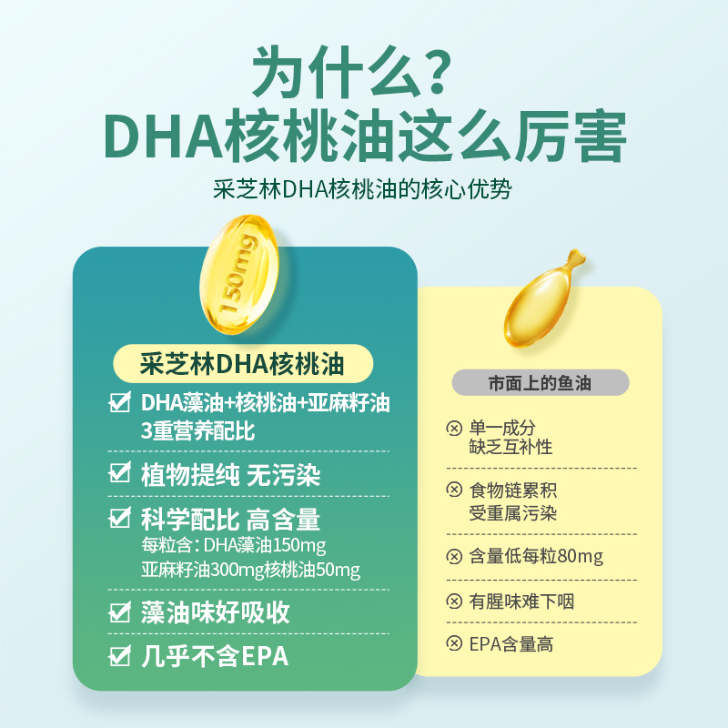 dha核桃油藻油儿童学生孕妇补鱼油专用官方旗舰店记忆力非脑增强 - 图2