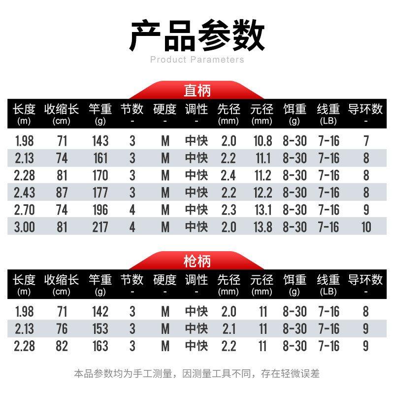 便亚竿携式嘴多节抛竿远投直柄枪柄路旅竿用行竿翘鲈鱼鳜泛鱼-图1