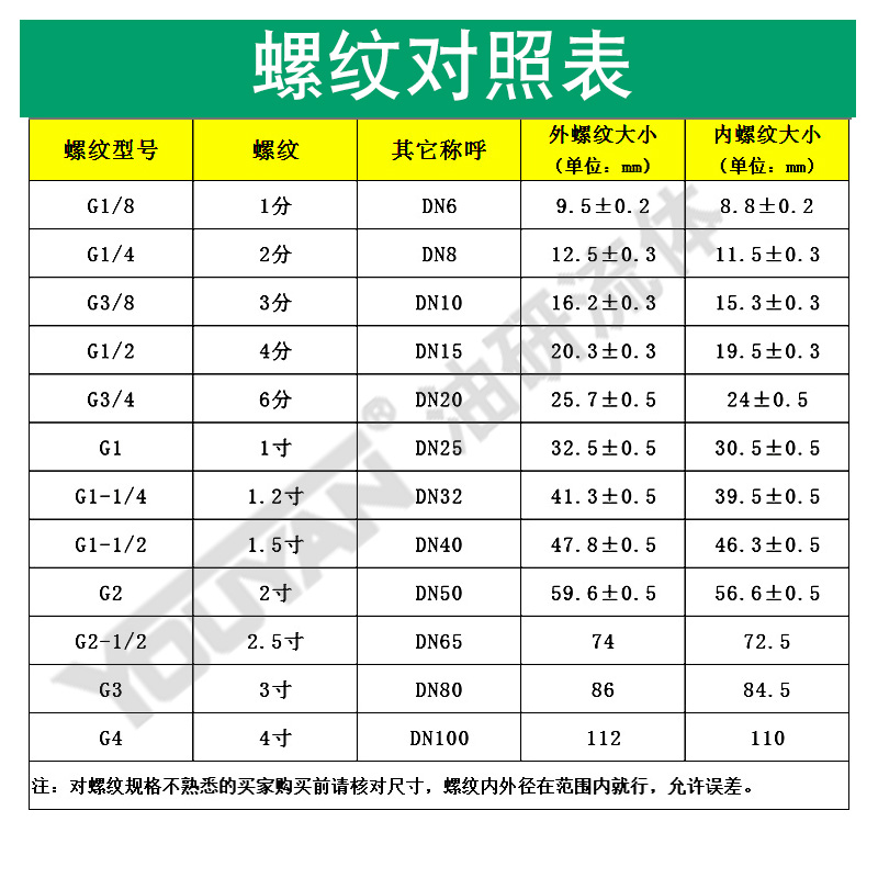 电磁脉冲阀AXY DXY GXY-Z-Y-ZM-15/20/25/35/40S/50S/62S/76S/89S - 图1