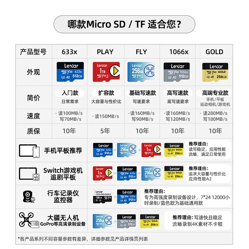 Lexar雷克沙128G内存卡1T手机无人机MicroSD TF储存卡256G旗舰店 - 图0