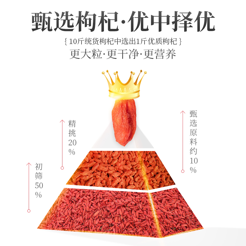 固顺堂旗舰店固顺堂枸杞子宁夏特级250g免洗正宗中宁苟杞构杞茶男肾红构纪干1