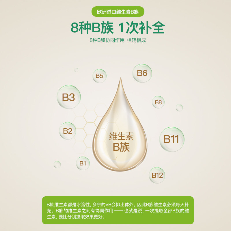 gw维生素b50舒缓疲劳养肝护肝60粒 GW海外B族维生素