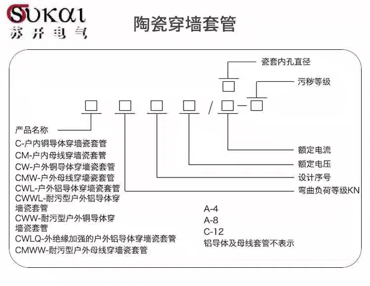 CWB-CWW-10/2000户外穿墙套管带铜牌预埋套管10KV24KV35KV-图0