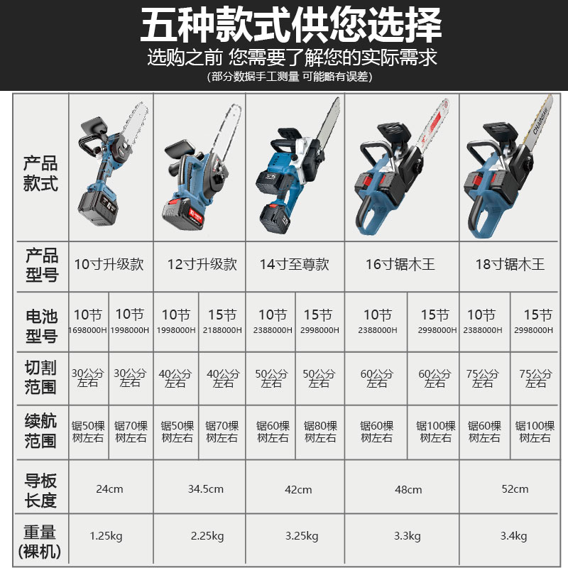 德国万牛充电式电链锯家用大功率锂电小型手持户外电动伐木电锯树-图0