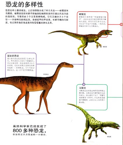 DK恐龙知识大百科 儿童 学校 彩图 版精装图鉴 3至15岁幼儿中小学生恐龙大全恐龙故事立体绘本科普书籍 揭秘恐龙王国世界百科全书 - 图1