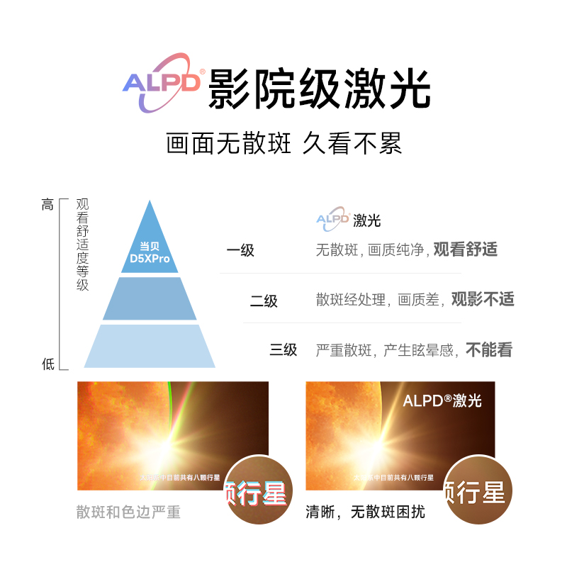 D5XPro新品投影仪家用小型便携激光电视全高清高亮智能投影机手机