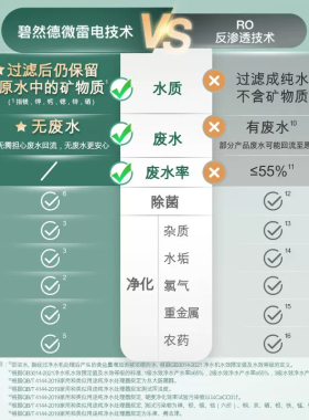 BRITA碧然德即热式饮水机家用小型饮水器台式直饮净饮机
