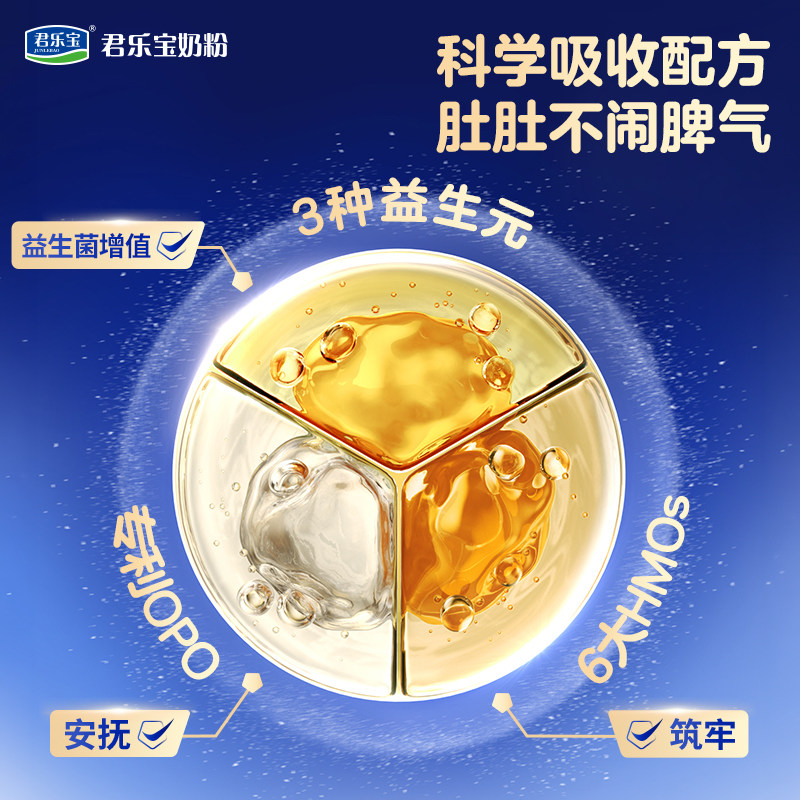图 3