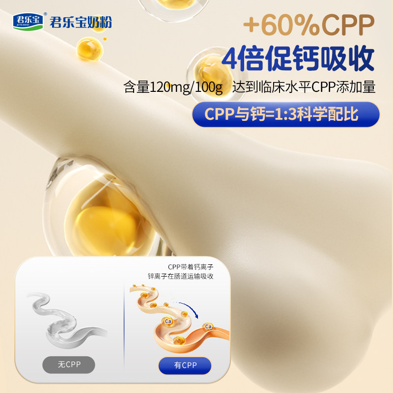 图 3