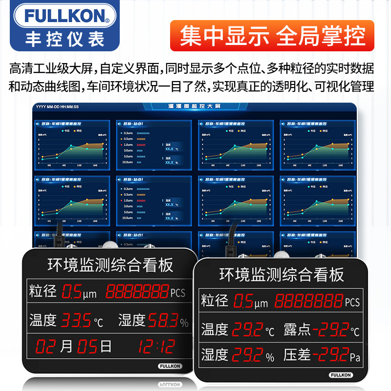 丰控在线式尘埃粒子计数器洁净室洁净度监测仪测试仪粉尘检测仪,淘宝优惠券,粉丝福利购,淘宝优惠卷