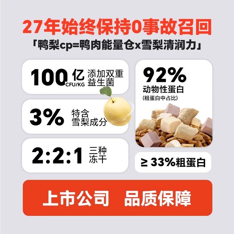 【新品】wanpy顽皮冻干三拼全价狗粮小型犬泰迪中大型成犬幼犬粮,淘宝优惠券,粉丝福利购,淘宝优惠卷