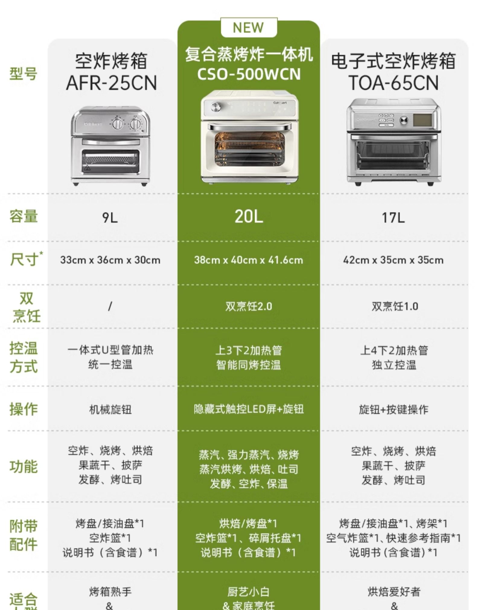 Cuisinart/美膳雅台式蒸烤炸一体机家用多功能蒸烤箱电蒸箱电烤箱-图2