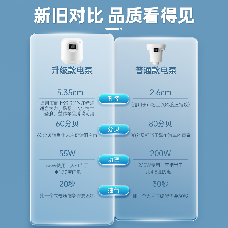 博美纳压缩袋专用电动抽气泵电泵真空压缩袋抽气泵吸气泵-图1