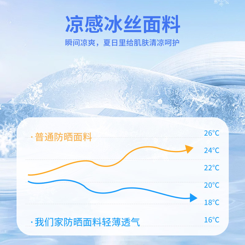 儿童防晒衣夏季薄款女童冰丝速干新款防晒服中大童外穿凉感皮肤衣 - 图2