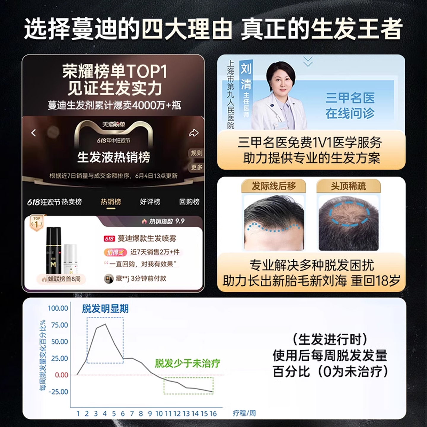 蔓迪米诺地尔酊男用正品5%尓生发液女性男士米若地尔町旗舰店曼迪