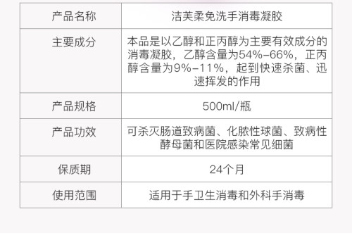 24瓶洁芙柔医用洗手液免洗消毒凝胶医疗医护速干抗菌洗手液杀菌-图2