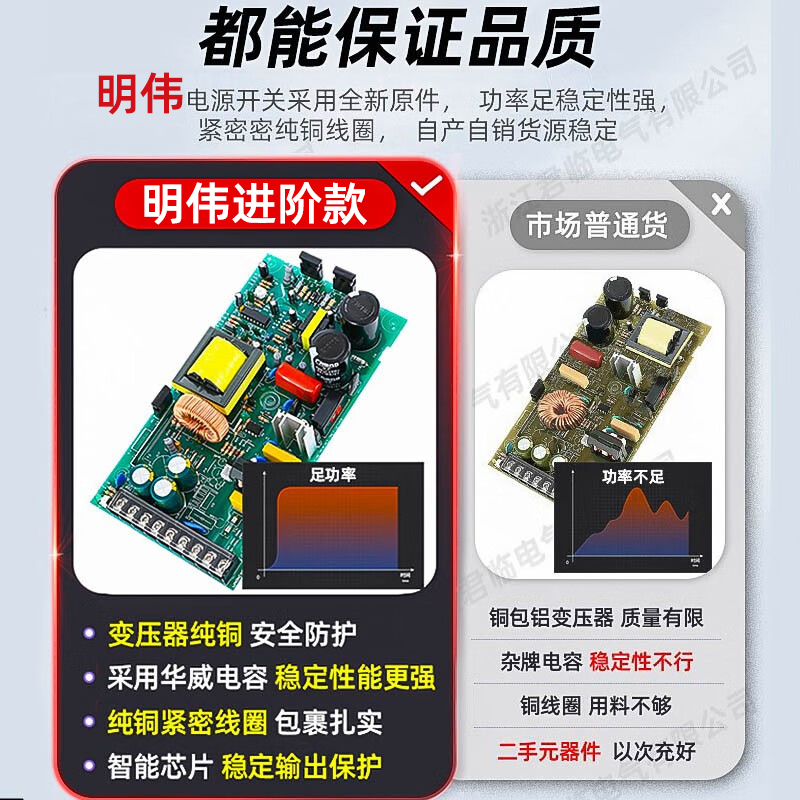 NVVV开关电源24V1.5A交流220V转12V3A监控灯带S-60/120W/350W电源-图0