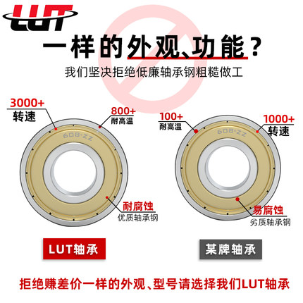 哈尔滨微型深沟轴承6901ZZ 6901RS 6902ZZ 6902RS 6303ZZ 6903RS-图1