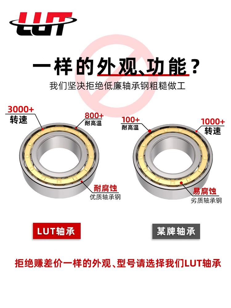 哈尔滨轴承NU202 NU203 NU204 NU205 NU206 NU207 NU208 替代进口 - 图1