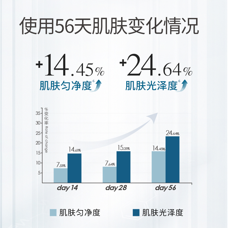 【618抢购】肌漾修印精华修护痘瑕疵源头阻黑舒缓修红改善油痘肌 - 图1