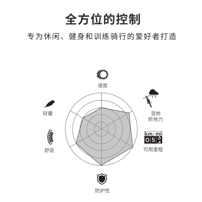 倍耐力Pirelli P7 Sport全路况控制轮胎防刺防爆耐久耐用外胎公路 - 图0