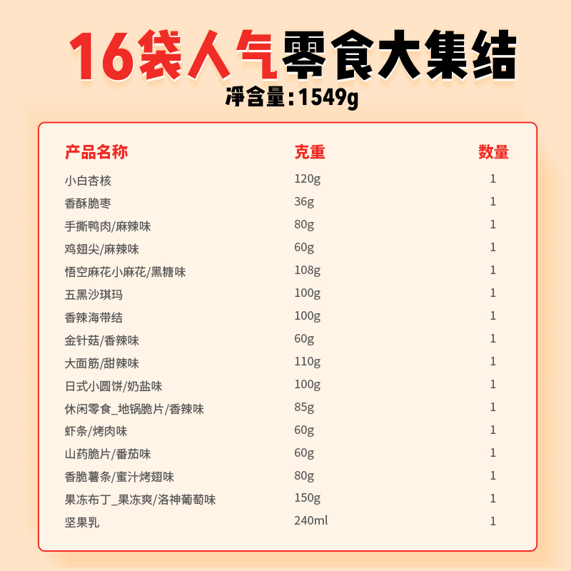 三只松鼠3D萌寵禮包1549g休閑零食巨型零食送女友_天貓超市_零食/堅果/特產