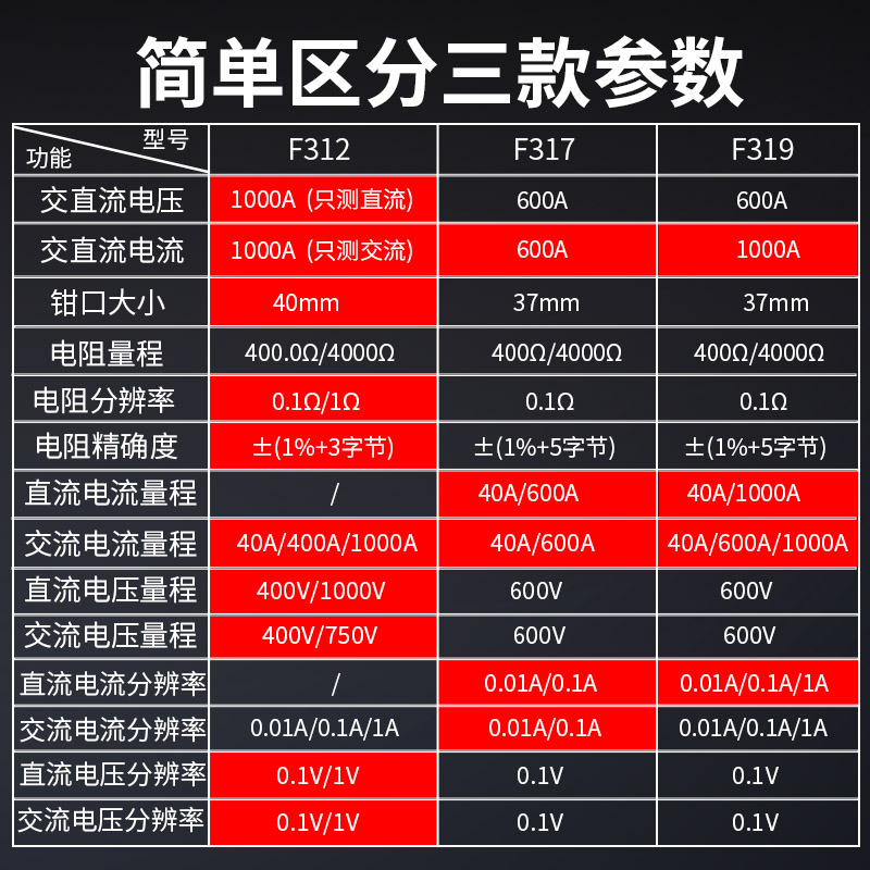 福禄克钳形表fluke312高精度F319 钳型万用表f317防烧 全自动f302