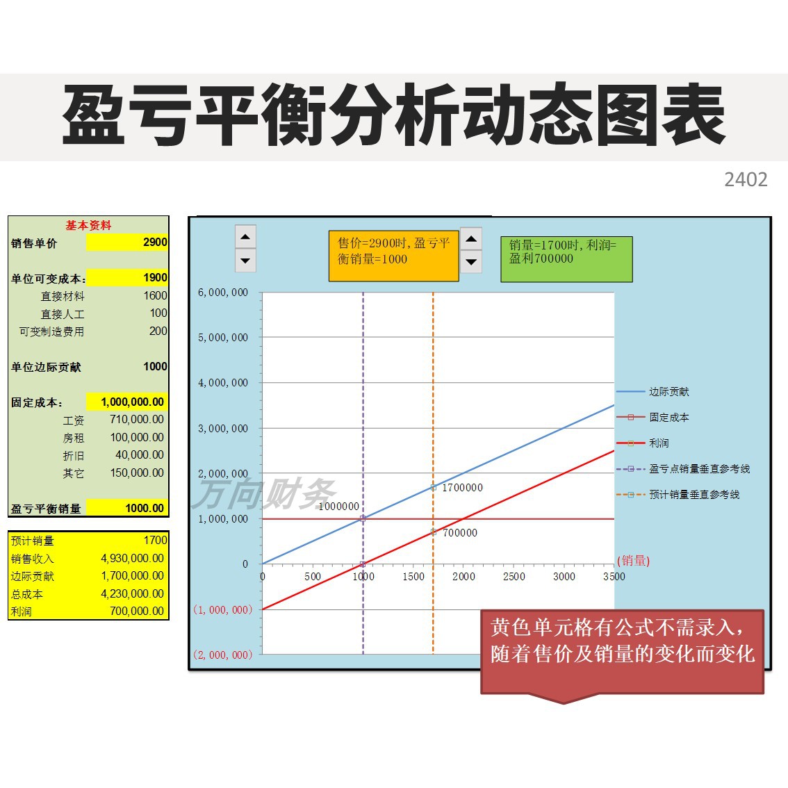 原创设计盈亏平衡分析本量利分析模型动态图表折线散点图表格定制 - 图0