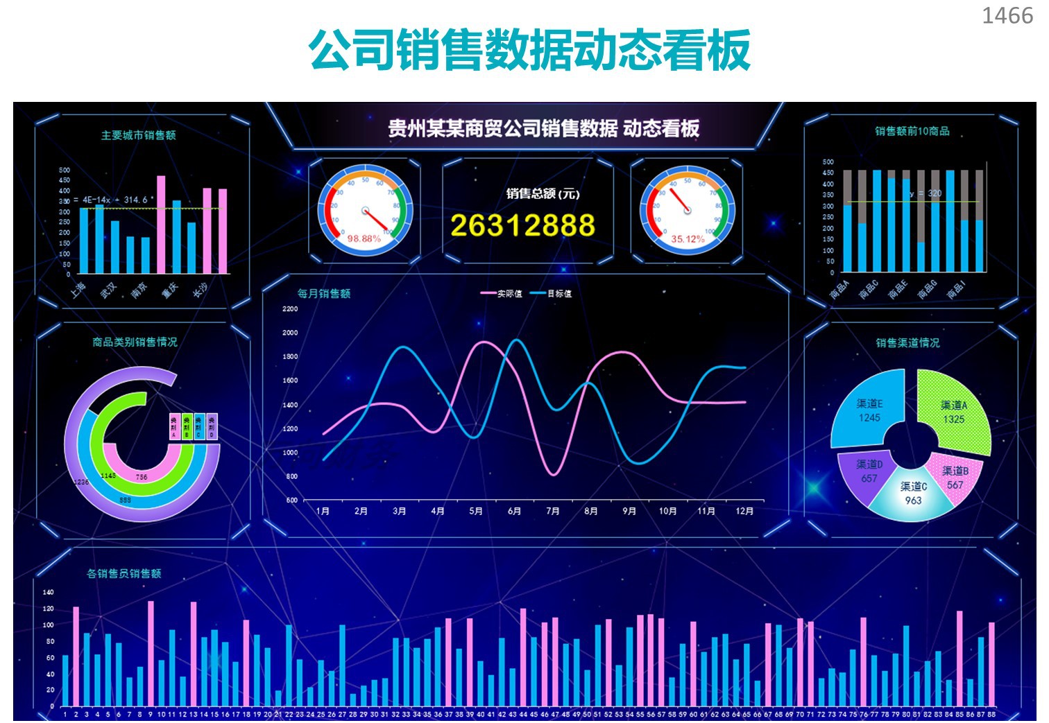 现代企业管理趋势洞察——选择与探索内部管理软件