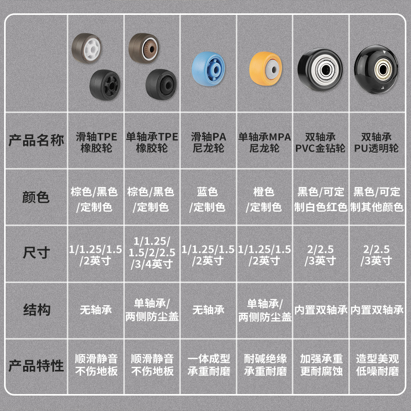 静音轮子单轮万向轮配件家具滑轮橡胶滚轮尼龙脚轮1/1.5/2/3/4寸 - 图0