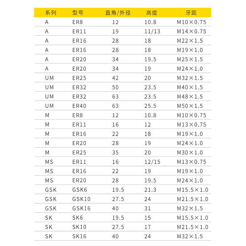 ZOTO高精度ER螺帽雕刻机动平衡ER螺母ER11 ER16 ER20 ER25A型UM型 - 图2