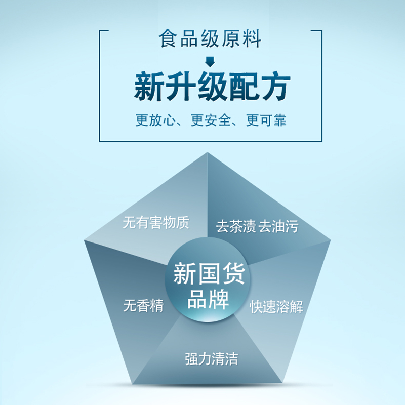  丽波日化洗碗机用洗涤剂